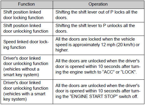 Setting and canceling the functions (vehicles without navigation