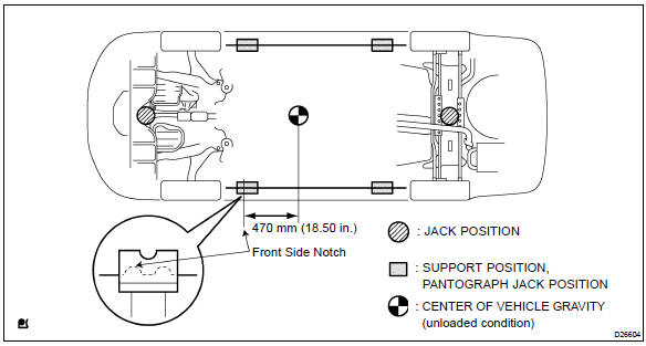 Notice for using jack and safety stand