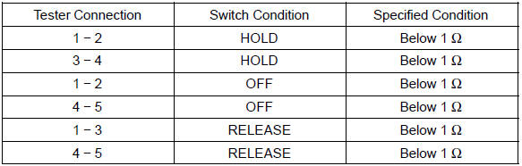 If the result is not as specified, replace the switch assy.