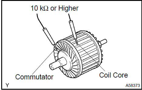d. Using a vernier caliper, measure the commutators