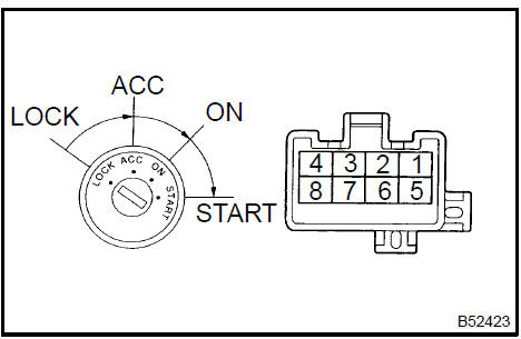  Inspect ignition or starter switch assy