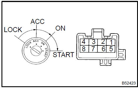 Inspect ignition or starter switch assy