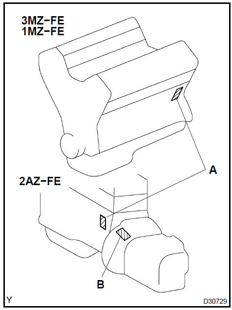Engine serial number and transaxle serial number