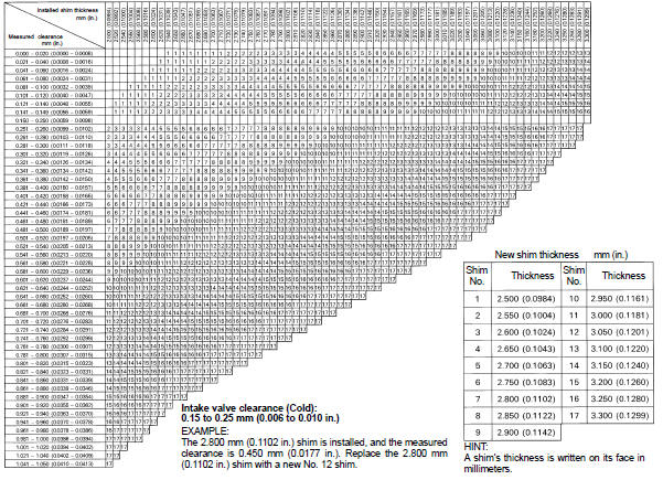 Adjusting Shim Selection Chart (Intake)