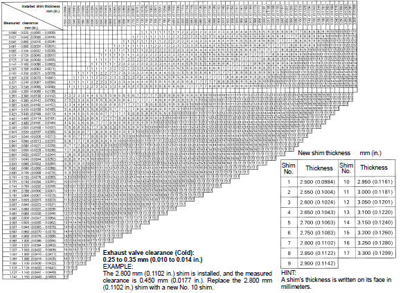 Shim Size Chart