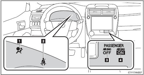 1 SRS warning light