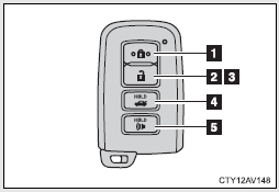 Vehicles with a smart key system