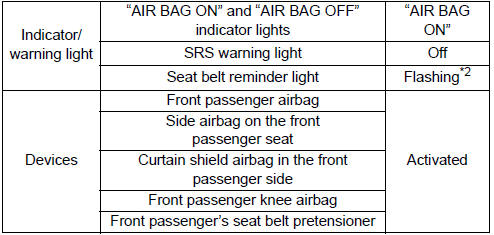 ■ Child*3 or child restraint system*4