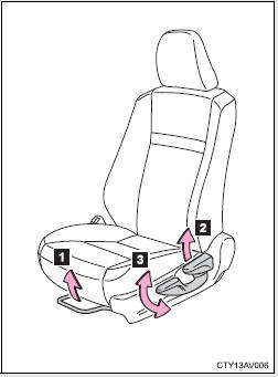 Manual seat