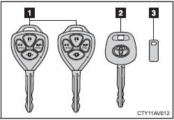 1 Master keys. Operating the wireless remote control function (→P. 46)