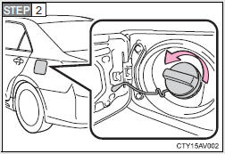 Turn the fuel tank cap slowly