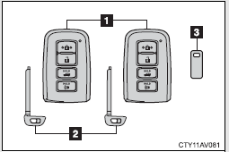 1 Electronic keys