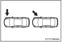 ●Collision from the side to the vehicle