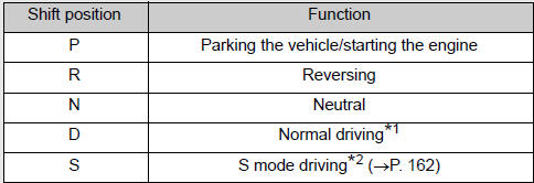 *1: To improve fuel efficiency and reduce noises, set the shift lever in the