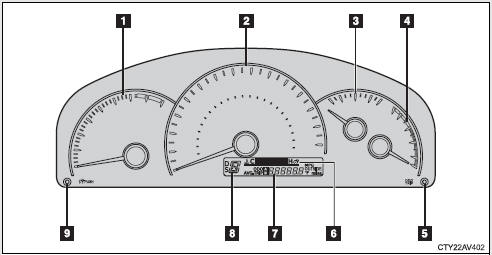 1 Tachometer