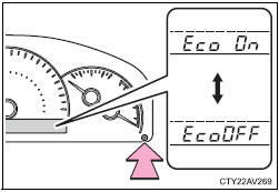 Eco Driving Indicator Light can