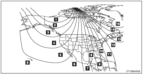 The direction display deviates from the true direction determined by