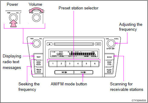 Setting station presets