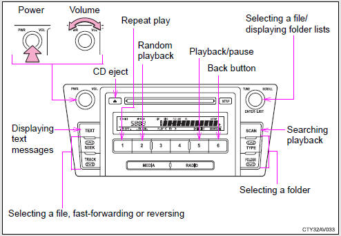 Loading and ejecting MP3 and WMA discs