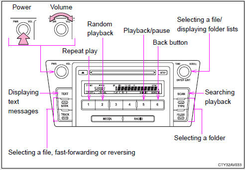 Selecting and scanning a folder