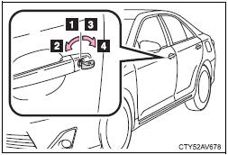 Using the mechanical key in order to perform the following