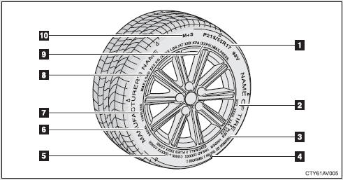 Full-size tire