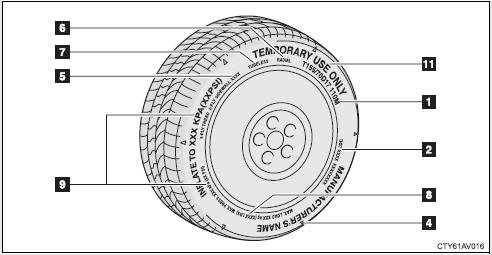 Compact spare tire