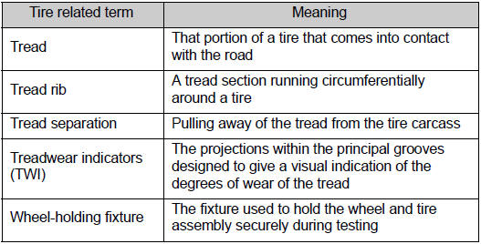 *: Table 1 ⎯ Occupant loading and distribution for vehicle normal load