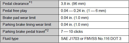 *1: Minimum pedal clearance when depressed with a force of 112 lbf (500 N,