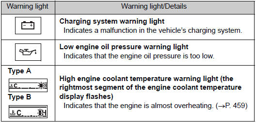 Have the vehicle inspected by your Toyota dealer immediately.