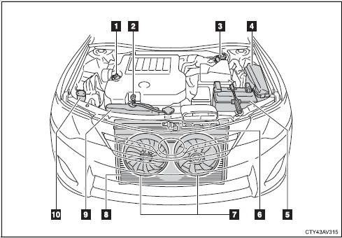 3.5 L V6 (2GR-FE) engine