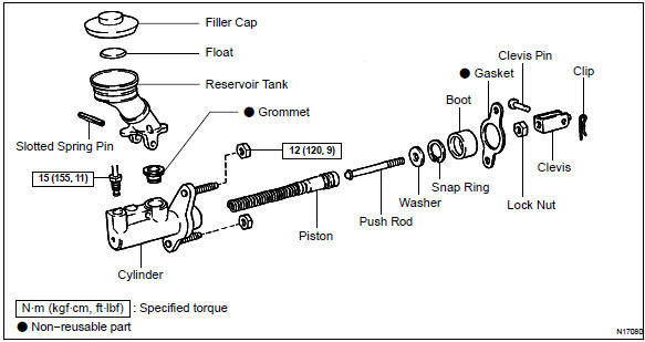 Repair procedures