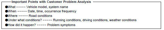 Important Points with Customer Problem Analysis