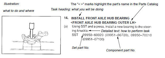 Install front axle hub bearing (front axle hub bearing outer LH)