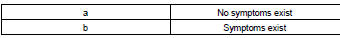 If a DTC was displayed in the initial DTC check, it indicates that