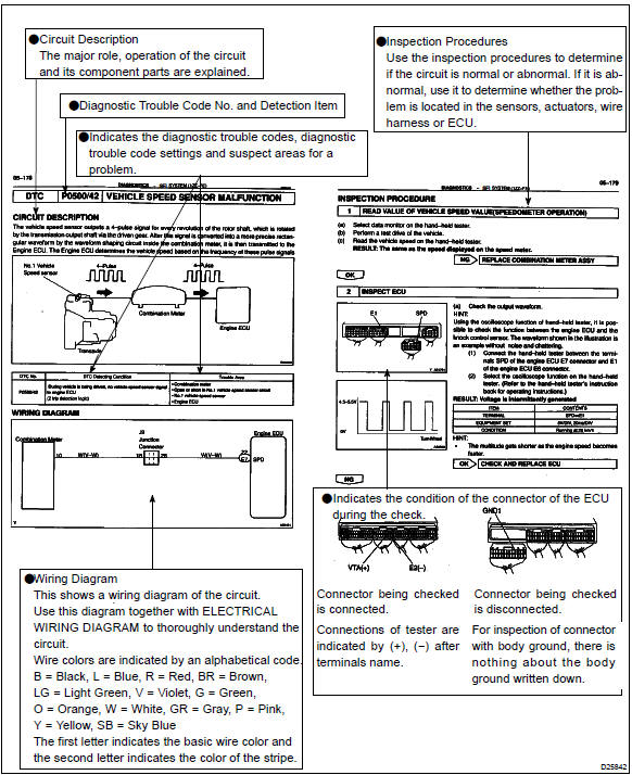 Circuit inspection