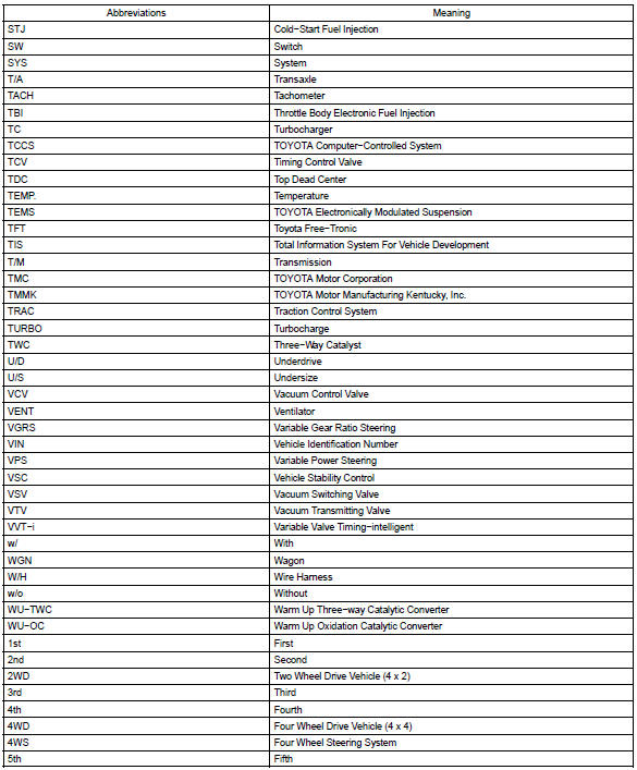 Glossary of sae and toyota terms