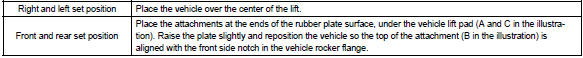 d. Lift the vehicle up off the ground, and shake it to make sure that it is