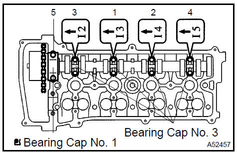 16. INSTALL No.2 CAMSHAFT