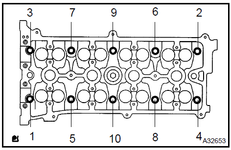 Remove cylinder head sub-assy