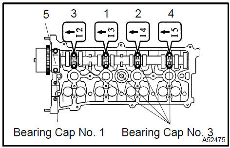 Install camshaft