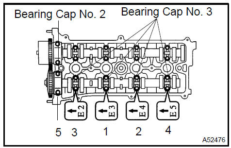 Install No.2 Camshaft