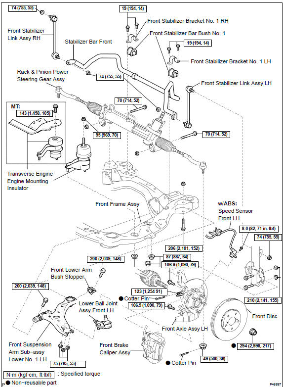 Front wheel alignment