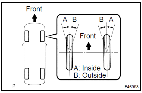 6. INSPECT CAMBER, CASTER AND STEERING AXIS