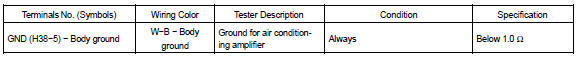 If the circuit is not as specified, inspect the circuits connected to other