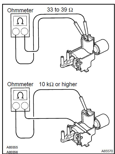 b. Check VSV operation.