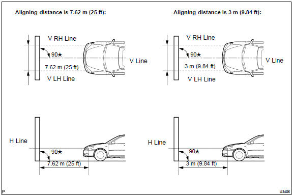 e. Draw base lines (H line, V LH, V RH lines) on the screen