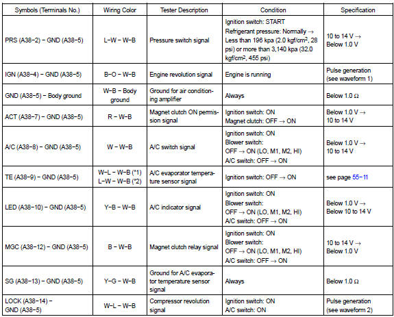 If circuit is as specified, replace the controller with a new one. If the