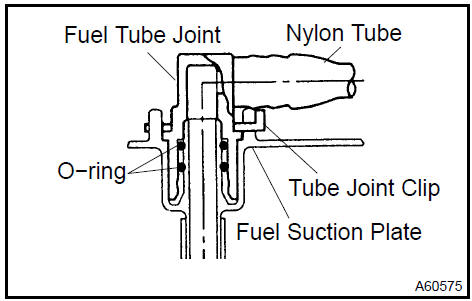 5. REMOVE FUEL TANK VENT TUBE SET PLATE