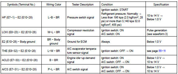 If circuit is as specified, replace the controller with a new one. If the